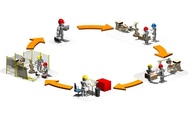 a five-step circular process diagram with cartoon-style industrial workers wearing safety gear, performing tasks like inspecting, designing, installing, and maintaining machinery, arranged in a clockwise flow wi